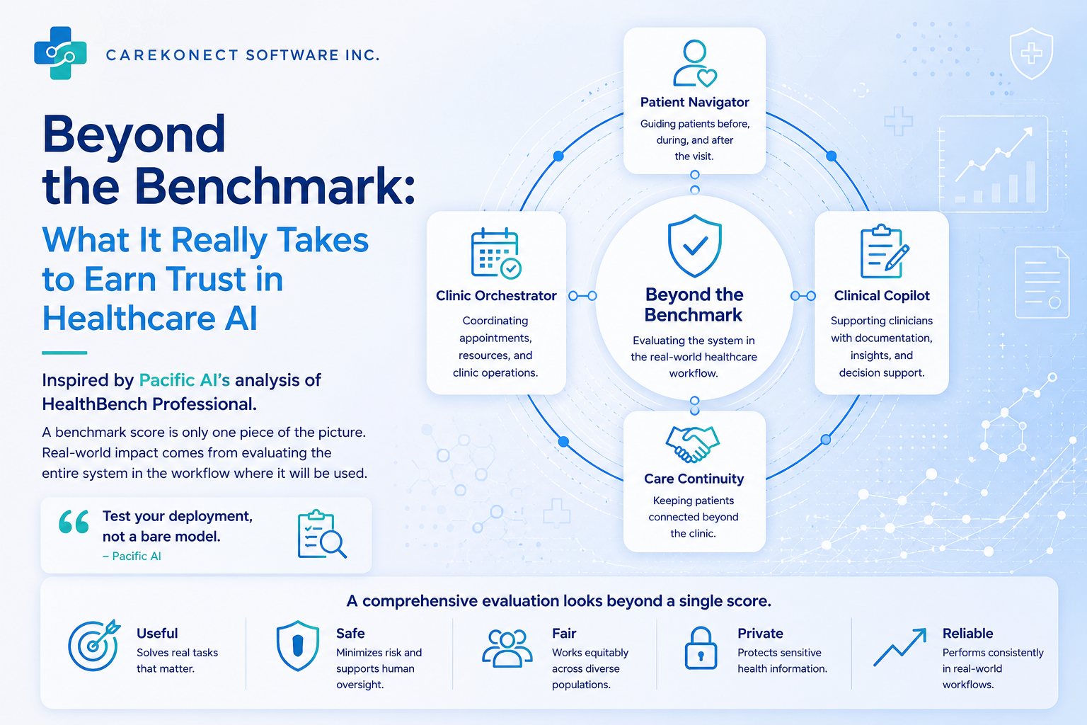 CareKonect healthcare AI evaluation beyond HealthBench Professional benchmark