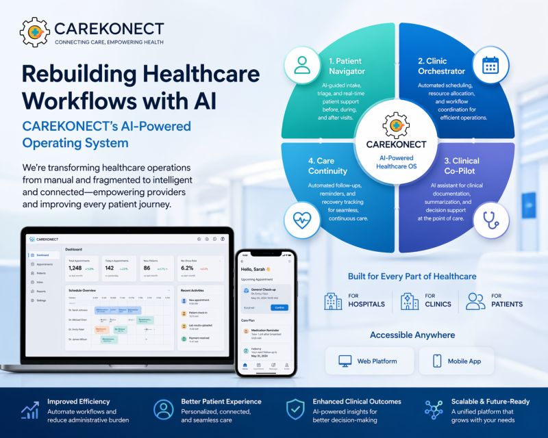 From Platform to Intelligent System: CAREKONECT's AI-Driven Evolution blog image